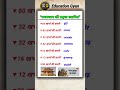 राजस्थान की प्रमुख छतरियां #rajasthan #gk#upsc #jaipur #history #kishangktrick #shorts