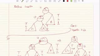 Binary Trees, Binary Search Trees - Part 4