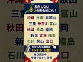 ⛰️都道府県クイズ⛰️認知症予防に！脳トレクイズで脳の若返り #29