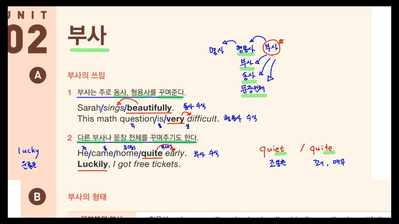 Ch 8-2. 부사 _ Grammar Inside 1 (p.106) / 부사의 쓰임 / 부사 만드는 방법 / 형용사 + ly ...