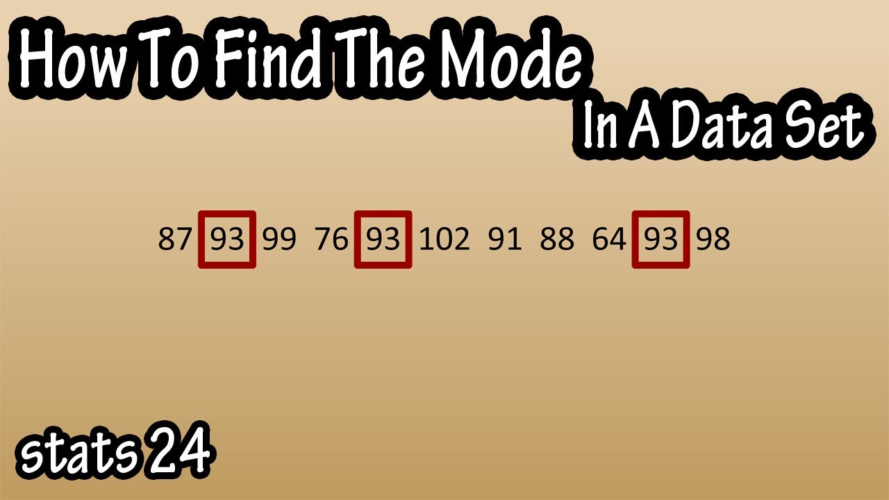 What Is The Mode - How To Calculate Find The Mode In A Data Set In Math  Statistics