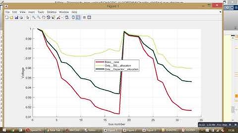 DG and Capacitor placement using Chaotic Stochastic Fractal Search Algorithm