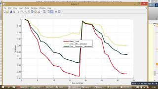 DG and Capacitor placement using Chaotic Stochastic Fractal Search Algorithm
