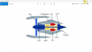 Aircraft Predictive Maintenance Tool