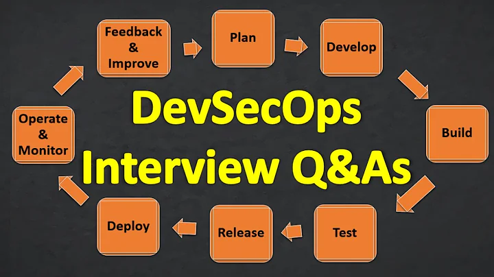 DevSecOps Interview Questions and Answers | DevSecOps Tutorial | DevSecOps Training | DevSecOps