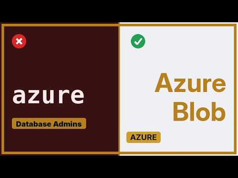 Databases: Backup with date to azure blob storage url