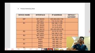 Celebrity DFN 50343 ENTERPRISE NETWORK-PROBLEM BASED TASK Profile