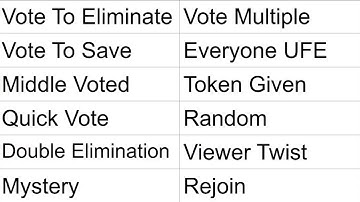 Character Voting II [Part 1]