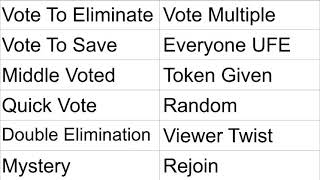 Character Voting II [Part 1]