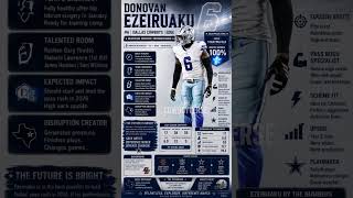 🤠⚡💙The future of