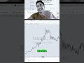 Oro: El Refugio Seguro Contra el Caos Político Mundial #shorts