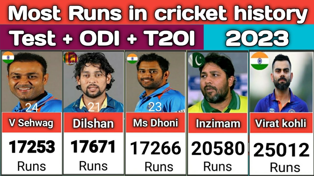 Most Runs in cricket history 2023 || Batsmen with most runs in cricket ...