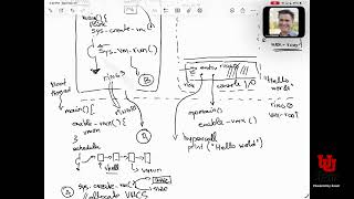 cs6465 Advanced OS - Lecture 05 - Designing an xv6 VMM