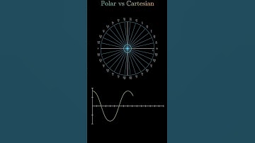 #mathshorts-129: Visualizing Polar vs Cartesian: sin(cosx)#shorts#maths#mathematics#science#physics