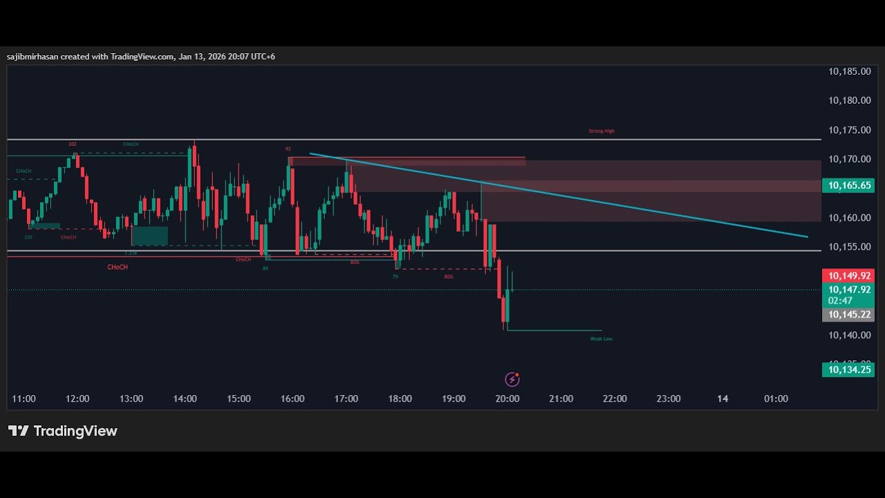 Forex Trading Bangla LIVE #(BTCUSD/US500/UK100/JP225/crypto/eth )#2 (26/1/2026)