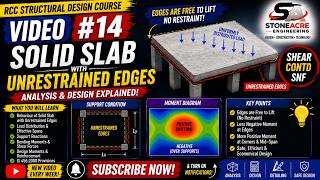 RCC Structural Design #14 | One-Way Slab with Unrestrained Edges – Analysis & Design