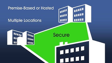 Mitel® Clearspan® - Security