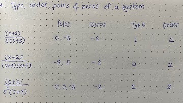 Analyzing Transfer Functions:Demystifying Poles, Zeros, Type and Order #electricalengineering #viral
