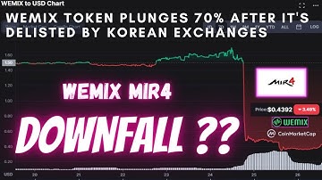 MIR4 WEMIX | WEMIX token plunges 70% after it