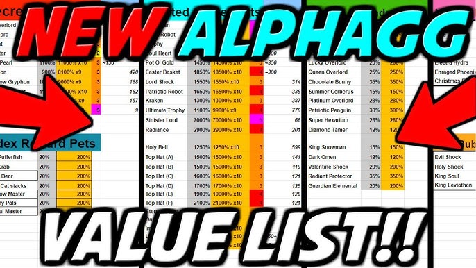 NEW INSANE VALUE LIST for Bubble Gum Mayhem!!! 