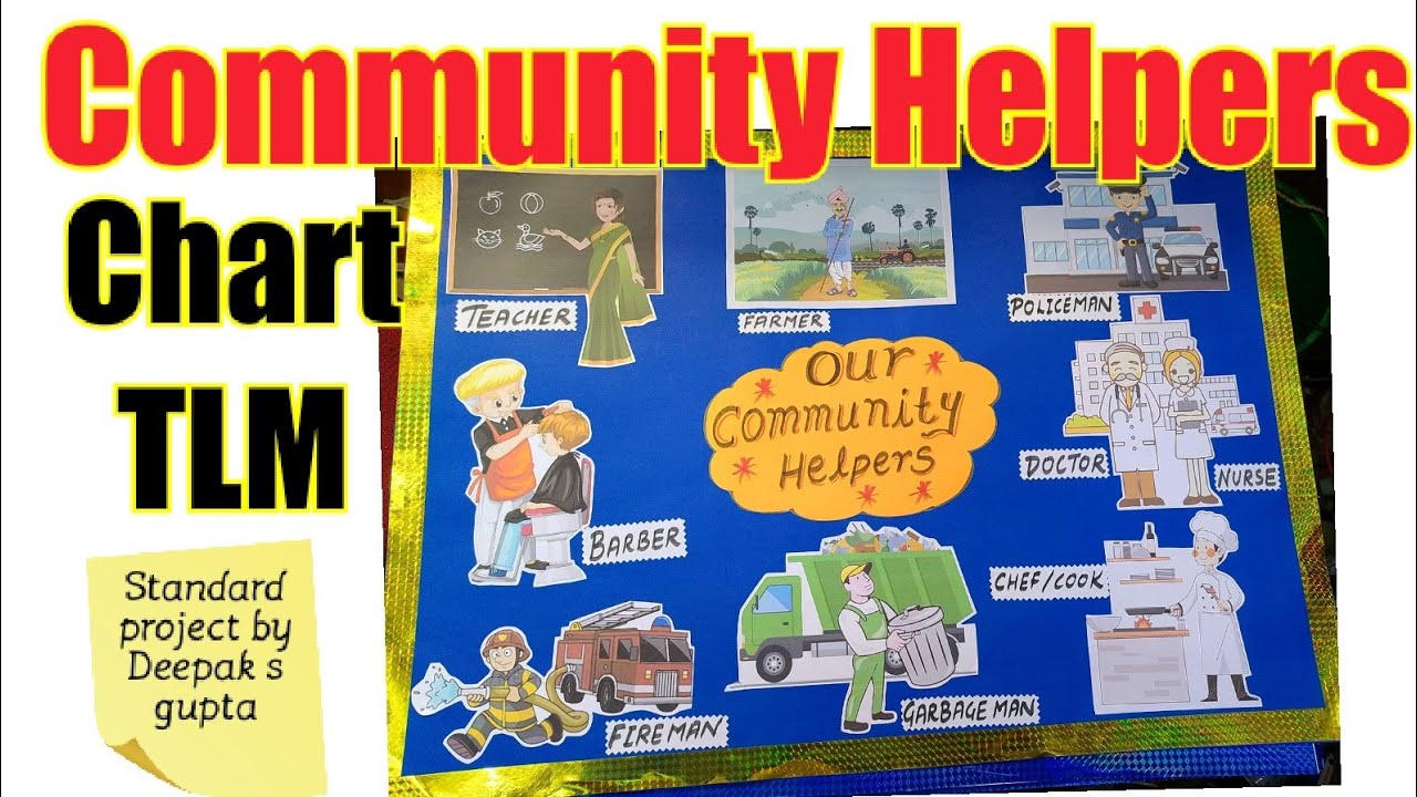 Community Helper Graph Our community helpers chart TLM #communityhelpers #ourhelpers #besttlm ...