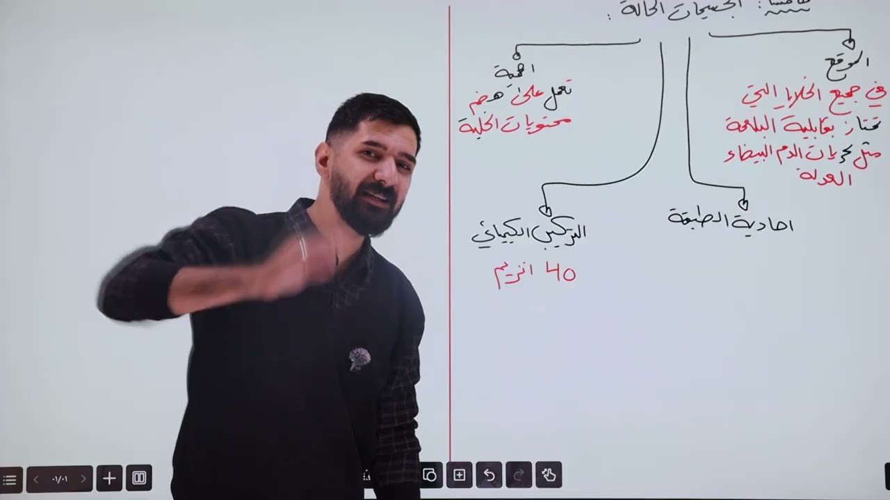 احياء السادس اعدادي II الفصل الاول II محاضرة 6 II الاستاذ رضا رائد