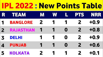 IPL Points Table 2022 - After Rcb Vs Kkr Match || IPL 2022 New Points Table Today