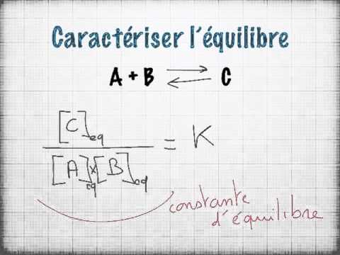 Vidéo: Différence Entre Le Bloc Cardiaque Du 1er 2e Et Du 3e Degré