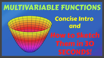 What is Multivariable Function? How to sketch it? Sketching Planes and Parabaloids