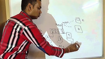 Basic Computer Networking Lesson 3   LAN and ADSL