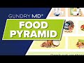 Dr. Gundry's Food Pyramid
