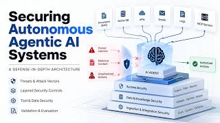 Securing Autonomous Agentic AI Systems