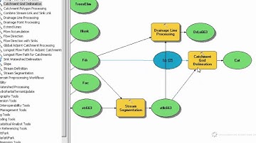 GIS 4.7.13 Catchment Grid