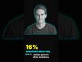 Snap Cuts 1000 Workers, Blames AI - Stock Up 8% #Shorts #BlackBoxArt