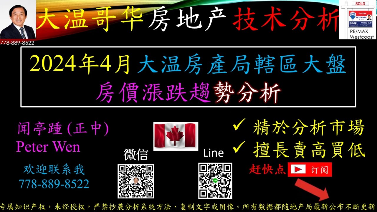 2024年4月【大温房产局辖区大盘】房价涨跌趋势分析