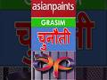 SL115A हिंदी  #SHORTS ASIAN PAINTS  LTD  ASIANPAINT  03 DEC 23 #stockmarket #shareanalysis