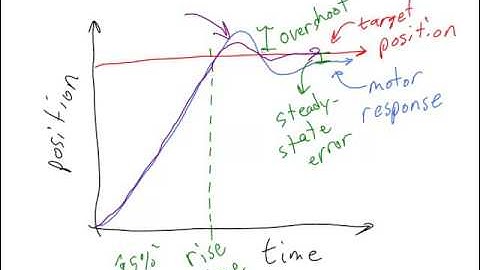 1 3 4 Lecture Video 3 of 4 PID Control Part 1