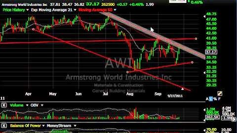 HP, KSS, BMC, TCLP - Stock Charts - Harry Boxer, TheTechTrader.com