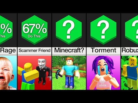 Probability Comparison: Roblox Noob Mistakes