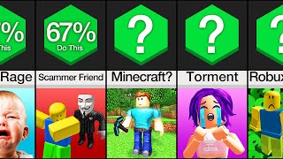 Probability Comparison: Roblox Noob Mistakes