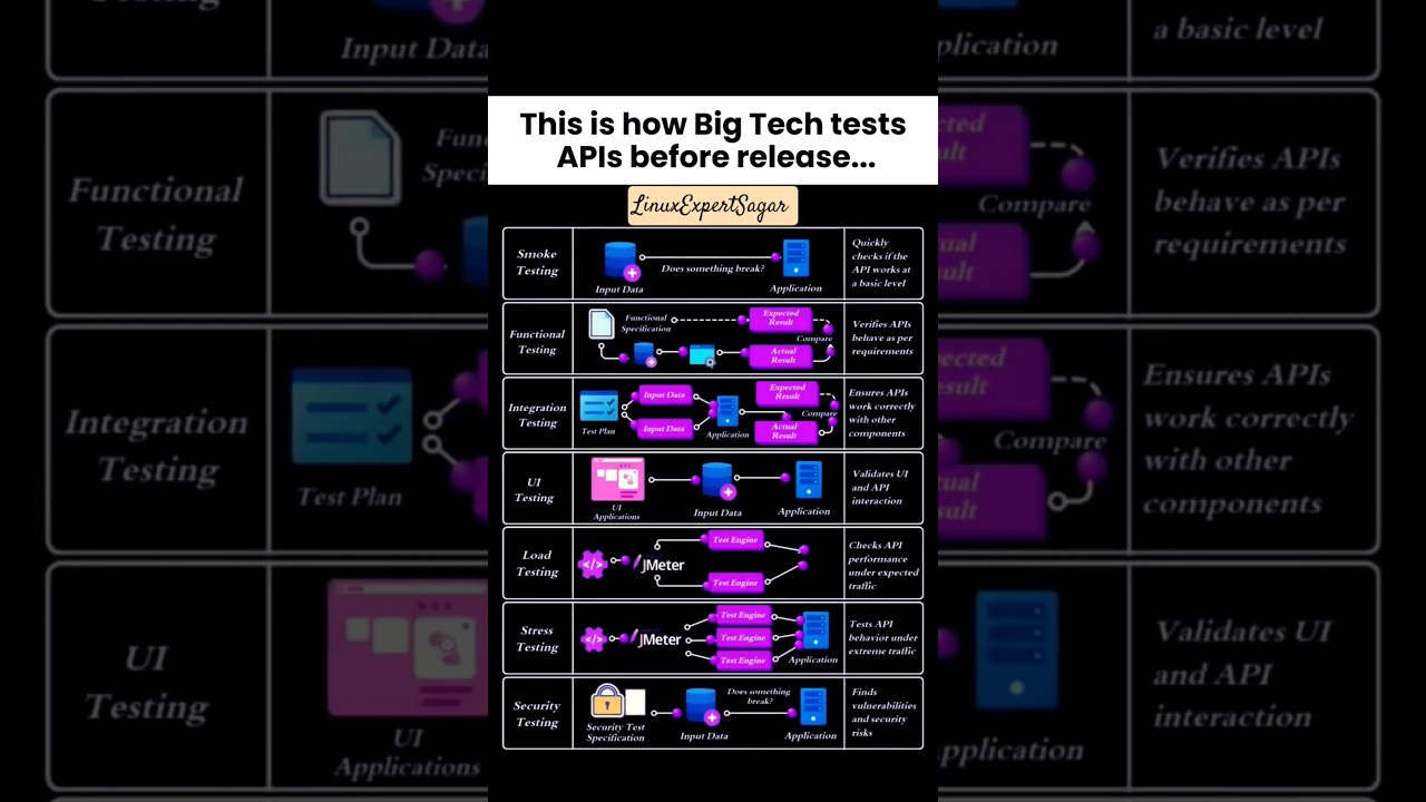 #api #server #devops #shorts #short #viral #comedy #trending #trading #servers #new #coding #docker