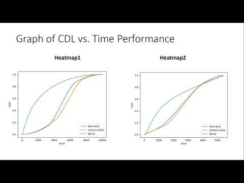 CSCE 625 Complete Coverage Algorithm (Artificial Intelligence )