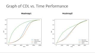 Famous CSCE 625 Complete Coverage Algorithm (Artificial Intelligence ) Wealth