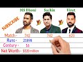 MS Dhoni Vs Sachin Tendulkar vs Virat Kohli Comparison - Filmy2oons