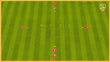 Ajax Amsterdam - Two Balls Passing Combinations