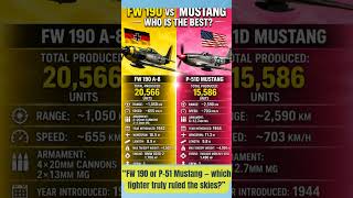 FW 190 vs P-51 Mustang: The Ultimate WWII Fighter Showdown