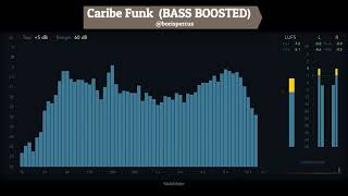 Caribe Funk Bass Boosted By Boris Reine-Adelaide