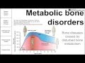 Metabolic Bone Disorders