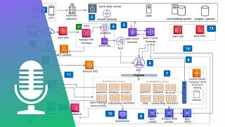 Transform Payment Systems with AWS Microservices | Podcast Discussion