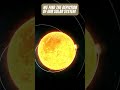 Rigveda is the first book in which we find the depiction of our solar system #space #planetarysystem